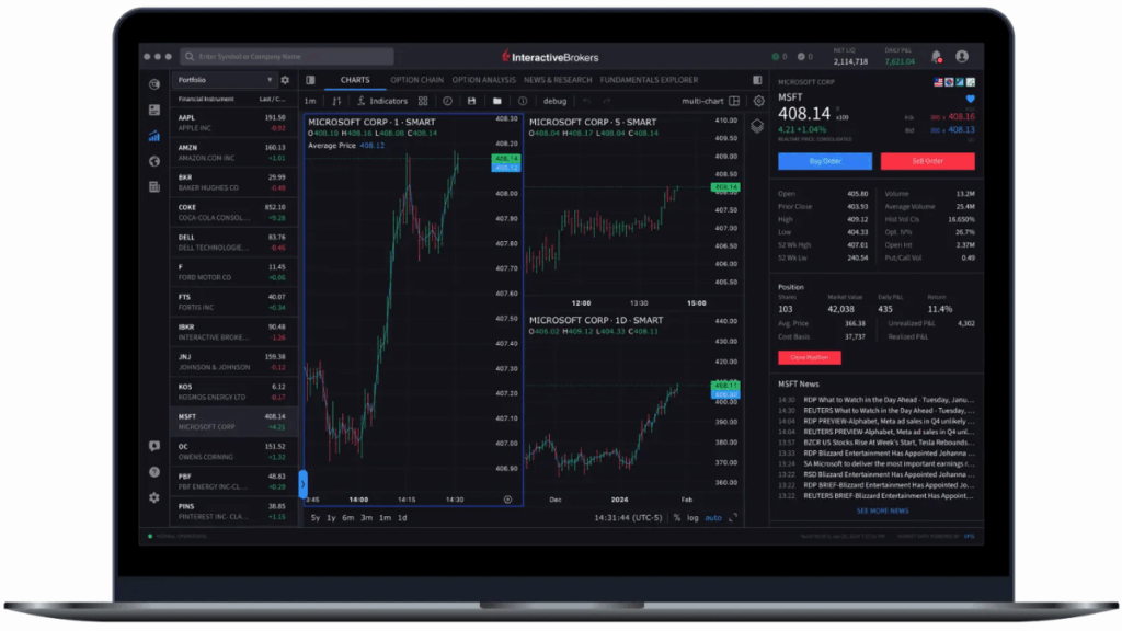 Interactive Brokers trading dashboard displaying global market data, advanced charting tools, and multi-asset investment options for traders and investors.
